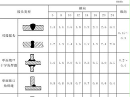 鈑金加工件的樣板制作：選材、種類(lèi)、尺寸