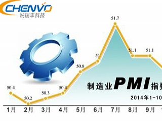 PMI可以知道制造業的未來走向-深圳五金沖壓廠