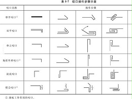 鈑金加工的接口放加工余量指導(dǎo)說(shuō)明