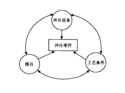 談一談五金沖壓加工的新特點